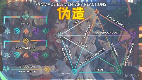 原神最新元素爆料,神秘力量觉醒，元素世界再掀波澜  第2张